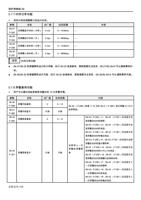 7 时间记录功能 用来记录变频器累计的运行时间 参数 名称 出厂值 0627 变频器运行时间分钟 (Page 117 / 192) 士林通用变频器 SC3 系列操作手册