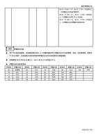 0642 P290=10 0643 P291 对应显示上 一次异警发生时的温升累积率 0642 (Page 118 / 192) 士林通用变频器 SC3 系列操作手册