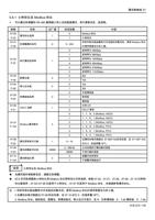 1 士林协议及 Modbus 协议 可以通过变频器的 RS485 通信端口和上位机链接通讯进行参数设定监视等 (Page 120 / 192) 士林通用变频器 SC3 系列操作手册