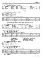 例三上位机读 0215P195 的值 步骤 1 上位机向变频器发送写入换页命令使用格式 A ENQ (Page 124 / 192) 士林通用变频器 SC3 系列操作手册