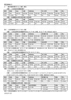 0 通讯写操作模式为 CU 通讯模式 步骤 1 上位机修改变频器的模式 模式 起始 地址 功能 起始地址 (Page 129 / 192) 士林通用变频器 SC3 系列操作手册