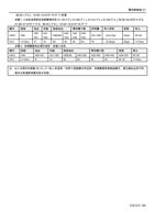 600 P9 1000~1001P10~P11 的值 步骤 1 上位机送信息至变频器请求写 0110 (Page 130 / 192) 士林通用变频器 SC3 系列操作手册