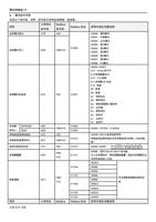  通讯命令列表 设定以下命令码资料即可进行各种运转控制监视等 项目 运转模式读出 士林协议 命令码 (Page 131 / 192) 士林通用变频器 SC3 系列操作手册