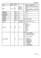 读出 参数写入 线速度反馈读出 线速度反馈写入 线速度目标值读出 线速度目标值写入 张力给定读出 张力给定写入 (Page 132 / 192) 士林通用变频器 SC3 系列操作手册