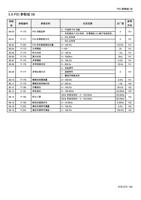 9 PID 参数组 08 参数 组 参数编号 参数名称 0800 P170 PID 功能选择 0801 (Page 136 / 192) 士林通用变频器 SC3 系列操作手册
