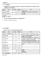 PID 参数组 08 591 PID 功能选择 变频器能够进行流量风量或者压力等的过程控制由端子数字输入信号或参数设定值作为目标和数字输入信号作 (Page 137 / 192) 士林通用变频器 SC3 系列操作手册