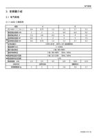 3 变频器介绍 31 电气规格 311 440V 三相系列 框架 SC3043 □□□ K □□ 04 (Page 14 / 192) 士林通用变频器 SC3 系列操作手册