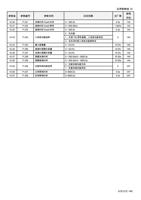 1021 1022 参数编号 P231 P232 P233 参数名称 加速时的 Dwell 时间 减速时的 (Page 142 / 192) 士林通用变频器 SC3 系列操作手册