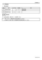 零速控制 零速功能选择 参数 1003 P151 1004 P152 名称 零速控制功能选择 零速控制时的电压 (Page 144 / 192) 士林通用变频器 SC3 系列操作手册