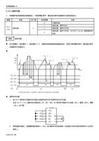 5 遥控功能 即使操作柜和控制柜的距离较远不使用模拟信号通过接点信号也能够进行连续变速运行 参数 (Page 147 / 192) 士林通用变频器 SC3 系列操作手册
