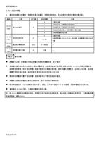 6 复归功能 复归功能是发生报警时变频器本身自动复位并再启动的功能可以选择作为再试对象的报警内容 (Page 149 / 192) 士林通用变频器 SC3 系列操作手册