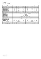 12 220V 三相系列 框架 型号 SC3023 □□□ K □□ 额定输出容量 kVA 额定输出电流 (Page 15 / 192) 士林通用变频器 SC3 系列操作手册