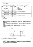 9Dwell 功能 VF 在加速 减速时能够以通过参数设定的频率和时间来解决一旦中断加减速齿隙所带来的问题 (Page 151 / 192) 士林通用变频器 SC3 系列操作手册