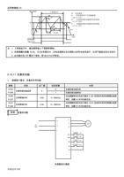 输出频率 f1 f0 f1 P7 启动信号 TRI 信号 三角波运行 f2 f3 P 239 P238 (Page 153 / 192) 士林通用变频器 SC3 系列操作手册