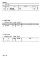 进阶参数组 11 511 进阶参数组 11 参数组 1100 1101 参数编号 参数名称 P320 (Page 155 / 192) 士林通用变频器 SC3 系列操作手册