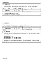 5121 滑差补偿 VF 此参数可设定补偿频率使电机在额定电流下运转速度更能接近设定转速藉此来提升速度控制的精准度 (Page 157 / 192) 士林通用变频器 SC3 系列操作手册