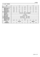 13 220V 单 相系列 框架 型号 SC3021 □□□ K □□ 额定输出容量 kVA 额定输出电流 (Page 16 / 192) 士林通用变频器 SC3 系列操作手册