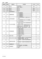 一参数表 参数编号 参数组 参数名称 设定范围 P24 P25 P26 P27 P28 0403 第 (Page 167 / 192) 士林通用变频器 SC3 系列操作手册