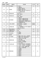 P60 参数组 参数名称 0210 35 滤波时间 P61 1011 遥控功能 P62 P63 0323 (Page 169 / 192) 士林通用变频器 SC3 系列操作手册