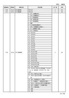 P80 P81 参数组 参数名称 0303 M0 功能选择 0304 M1 功能选择 P83 0300 (Page 170 / 192) 士林通用变频器 SC3 系列操作手册