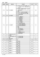 P83 P84 P85 P87 P88 P89 P90 P91 P92 P93 P94 P95 P96 (Page 171 / 192) 士林通用变频器 SC3 系列操作手册