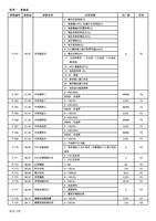 P161 0007 多功能显示 P162 P163 P164 P165 P166 P167 P168 (Page 175 / 192) 士林通用变频器 SC3 系列操作手册