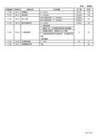 P180 P181 参数组 0812 0813 参数名称 苏醒准位 停机准位 P182 0814 积分上限 (Page 176 / 192) 士林通用变频器 SC3 系列操作手册