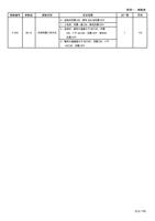 P245 0612 参数名称 冷却风扇工作方式 设定范围 0 运转时风扇 ON 停车 30S 后风扇 (Page 178 / 192) 士林通用变频器 SC3 系列操作手册