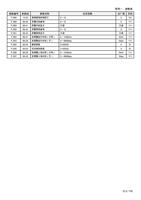 P286 P288 P289 P290 P291 P292 P293 P294 P295 P296 P297 (Page 180 / 192) 士林通用变频器 SC3 系列操作手册