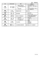 代码 PID PID 异常 CPU CPU 异常 OLS 失速防止保护 NTC 模阻过热 OL2 过转矩异常 (Page 184 / 192) 士林通用变频器 SC3 系列操作手册