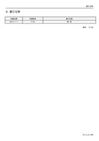 8 修订记录 印刷日期 2015 年 7 月 手册版本 V100 修订记录 修订内容 第一版 版本 V100 (Page 192 / 192) 士林通用变频器 SC3 系列操作手册