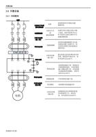 外围设备 36 外围设备 361 系统配线 电源 EMI 滤波器 RL1 SL2 TL3 UT1 VT2 (Page 25 / 192) 士林通用变频器 SC3 系列操作手册