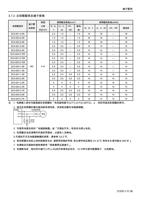 2 主回路配线及端子规格 变频器型号 端子螺 丝规格 紧固 力矩 Kgfcm 推荐配线规格 mm Page (Page 30 / 192) 士林通用变频器 SC3 系列操作手册