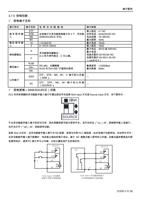 5 控制回路 控制端子名称 端子形式 数字信号输 入 模拟信号输 入 端子名称 STF STR Page (Page 32 / 192) 士林通用变频器 SC3 系列操作手册