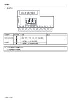 拨动开关 开关编号 开关状态 SINKSOURCE AVIACI 说明 切换 STF STR Page (Page 35 / 192) 士林通用变频器 SC3 系列操作手册