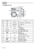 变频器的操作模式 4 基本操作 41 操作面板的各部分名称 NO 操作部位 abc def ghI j (Page 37 / 192) 士林通用变频器 SC3 系列操作手册
