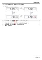 监视模式的操作流程图使用 SC3TYPE 操作键盘 ● 以 PU 模式为例 变频器的操作模式 注 Page (Page 40 / 192) 士林通用变频器 SC3 系列操作手册