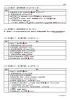 JOG 模式下基本操作程序 0016P79 = 0 或 1 步骤 描述 切换操作模式至 JOG Page (Page 44 / 192) 士林通用变频器 SC3 系列操作手册