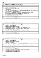 混合模式 3 下基本操作程序 0016P79 = 6 步骤 描述 混合模式 3 下指示灯 会闪烁 Page (Page 45 / 192) 士林通用变频器 SC3 系列操作手册