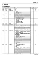 系统参数组 00 5 参数说明 51 系统参数组 00 参数组 0000 0001 参数编号 P90 (Page 48 / 192) 士林通用变频器 SC3 系列操作手册