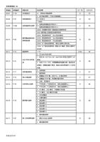 参数组 0007 参数编号 P161 0008 P37 0009 P259 0010 P59 0011 (Page 49 / 192) 士林通用变频器 SC3 系列操作手册