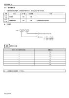 1 变频器信息 可查询变频器机种型号控制板软件程序版本及已连接的扩充卡等信息 参数 0000 P90 (Page 51 / 192) 士林通用变频器 SC3 系列操作手册