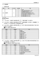 2 参数管理 系统参数组 00 还原参数设定值 参数 名称 0002 参数管理 出厂值 0 设定范围 (Page 52 / 192) 士林通用变频器 SC3 系列操作手册