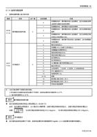 监视功能选择 选择在操作器上显示的内容 参数 名称 出厂值 0006 操作器监视选择功能 Page (Page 56 / 192) 士林通用变频器 SC3 系列操作手册