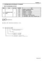 6 操作键盘的旋钮设定频率值选择 PWM 载波频率 系统参数组 00 根据不同设定值确定键盘设定的频率值 (Page 58 / 192) 士林通用变频器 SC3 系列操作手册