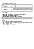  适当调整变频器的 PWM 载波频率能改变电机的音色 参数 0011 P72 名称 载波频率 0012 (Page 59 / 192) 士林通用变频器 SC3 系列操作手册