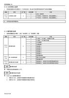 8 正反转防止选择 将电机的旋转方向仅限定为一个方向时设定防止由于启动信号的误动作产生的反转事故 (Page 61 / 192) 士林通用变频器 SC3 系列操作手册