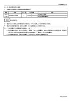 0 电机控制方式选择 此参数决定选用的交流电机变频器的控制模式 参数 0021 P300 名称 电机控制方式选择 (Page 62 / 192) 士林通用变频器 SC3 系列操作手册