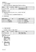 11 5060Hz 切换选择 可根据不同工频和电机默认频率选择频率相关参数出厂默认值为 50Hz (Page 63 / 192) 士林通用变频器 SC3 系列操作手册