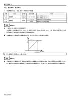 522 基底频率基底电压 使变频器的输出 电压频率符合电机的额定值 参数 0103 P3 0104 (Page 67 / 192) 士林通用变频器 SC3 系列操作手册